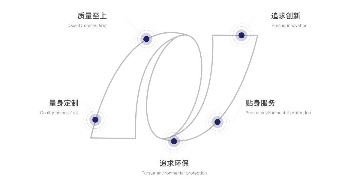 开云网页版页面登录
